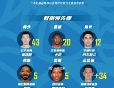 黑白体育- 中国男篮对波兰加时赛 